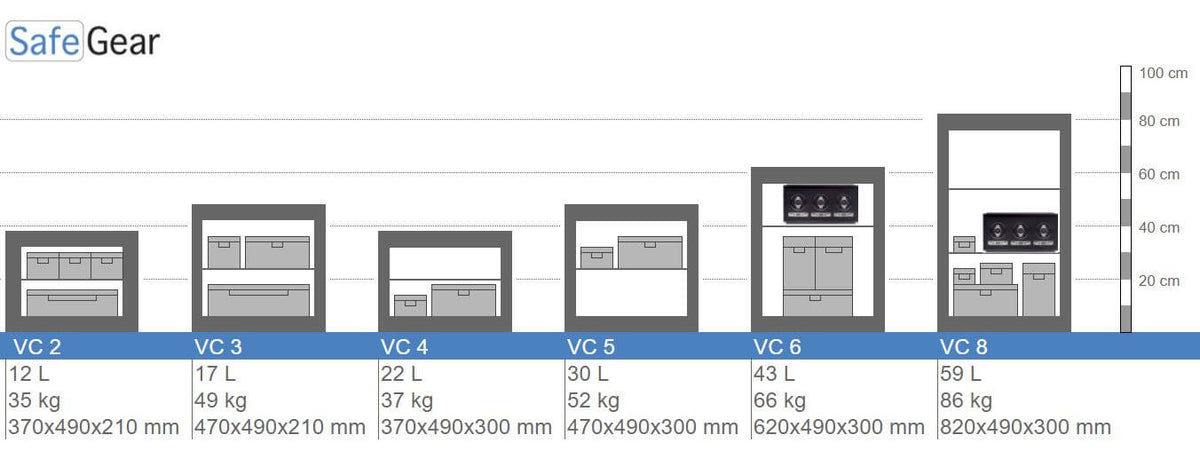 VC 5 Size illustrations Wall Safe