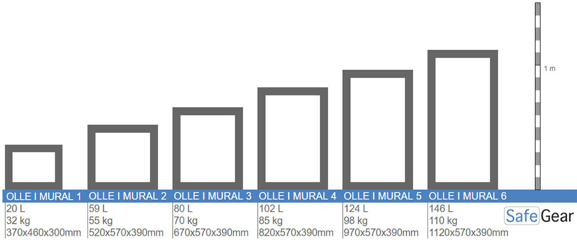 Ollé I-6 Grade 1 Wall Safe (Key)
